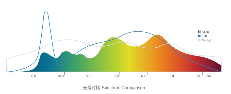 紫外线光疗仪 紫外线光疗仪