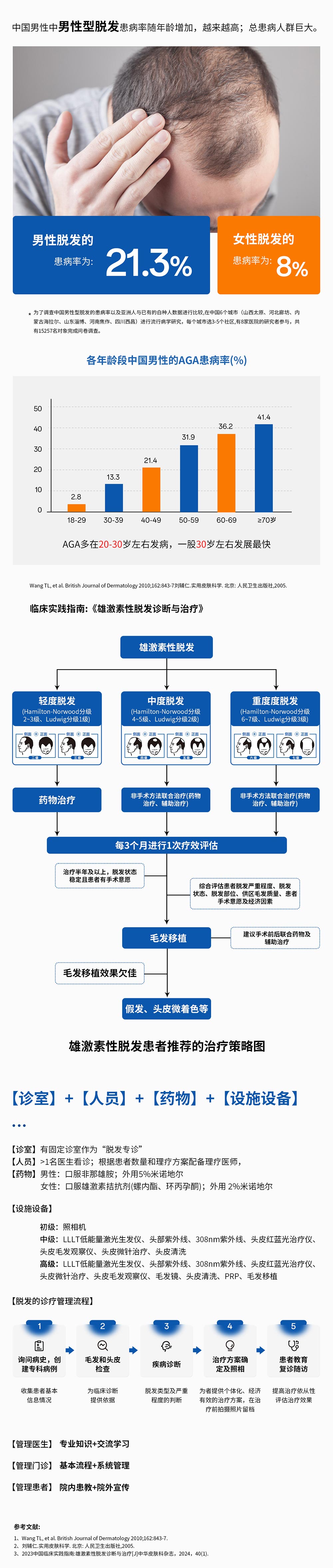 毛发专诊建设与管理方案.jpg