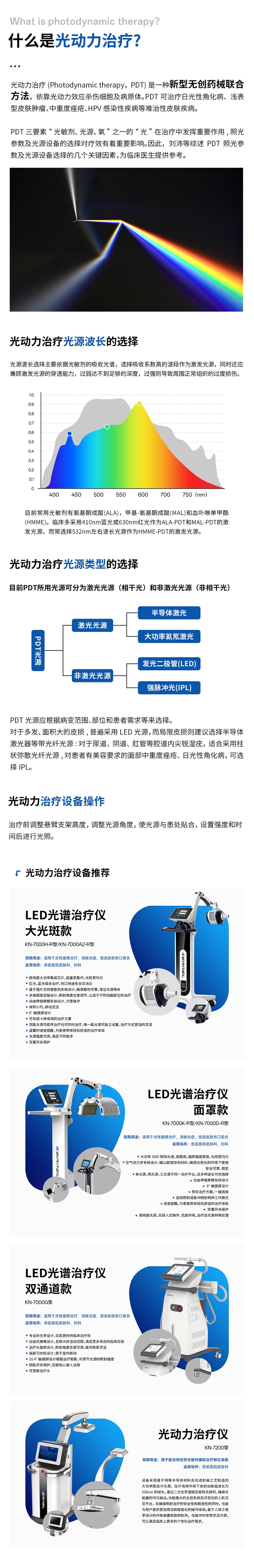 光动力疗法及设备方案.jpg